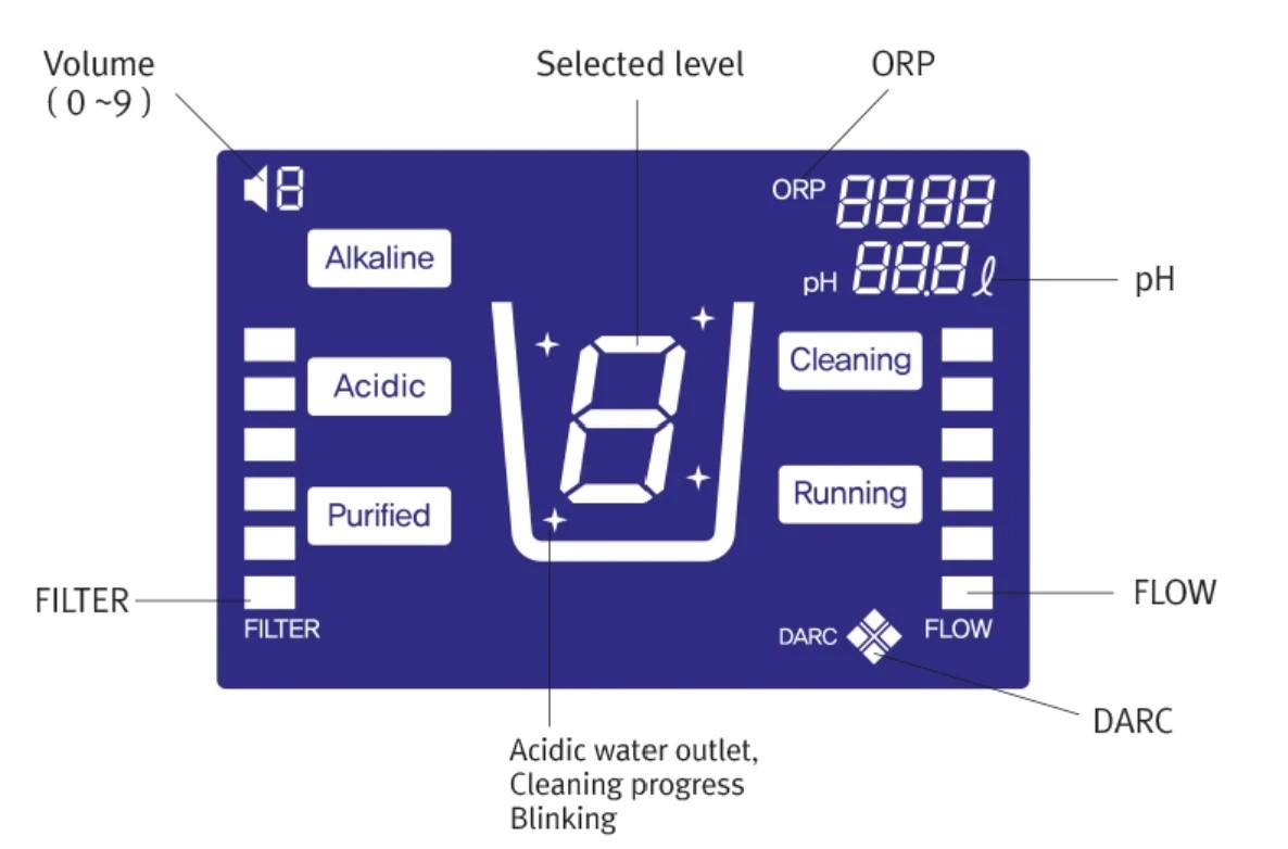 5000-7_2 Bàn phím điều khiển thông minh